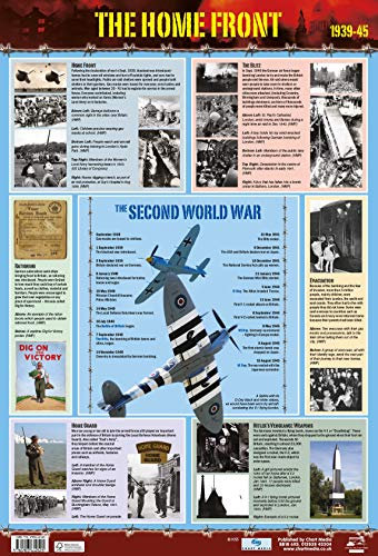 Tirrito Historisches Lernposter - Home Front im Zweiten Weltkrieg - Wandmontage für Klassenzimmer - Ungerahmt - Hochformat - 60 x 40 cm