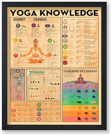 Poster Master Yoga-Wissens-Chakra-Diagramm, Infografik-Meditationsdruck, pädagogische Typografie, tolle Studio- oder Fitnessstudiodekoration, 20,3 x 25,4 cm, ungerahmt, Wandkunst