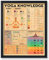 Poster Master Yoga-Wissens-Chakra-Diagramm, Infografik-Meditationsdruck, pädagogische Typografie, tolle Studio- oder Fitnessstudiodekoration, 20,3 x 25,4 cm, ungerahmt, Wandkunst