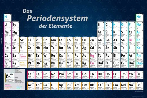 empireposter Educational - Periodensystem - Poster Periodensystem der Elemente Chemie - Grösse 91,5x61 cm + 2 St Posterleisten Alu 93,5 cm