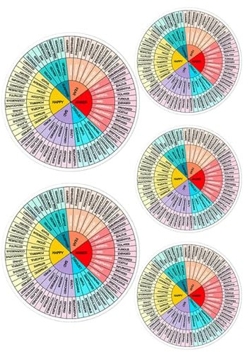 Feelings Wheel Sticker, Acrylic Feelings Wheel, Vinyl Emotion Pie Chart Decals, Mental Color School Chart, Waterproof Emotion Decal, Educational Charts & Posters Emotion Pie Chart For Social Worker