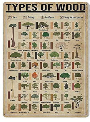 Types Of Wood Poster Metall Blechschild Kunst Wandschild Dekor Vintage Retro Schild Eisen Malerei Aluminiumschild für Wohnkultur Bar Shop Männer Höhle Outdoor Garage Indoor 40,6 x 30,5 cm