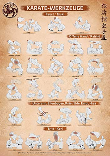 Spectra Verlag Karate | Karate Werkzeuge Poster | DIN A1 – 594 x 841 mm