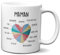 L'Esprit Des Anges Tasse-Mug Maman - Coeur Elle Sait Tout Faire - Idée Cadeau Maman Original Anniversaire Fête de Mères Noël