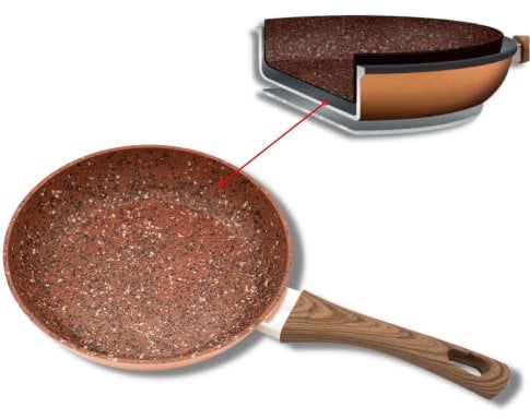 STARLYF Poêle revêtement Granit Haute Copper & Stone, Technologie Antiadhésive et Anti-Rayures, Avec Effet Cuivre, Poêles à frire, Fond INOX Compatible Tous Feux (24 cm)