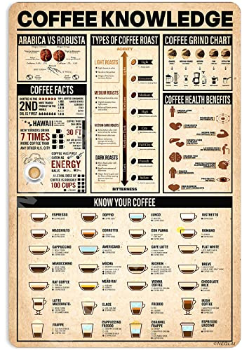 NEGLAI Coffee Knowledge Metallschilder, Vintage-Café-Dekorationen, Hausbar-Poster, Kaffeezimmer, Wandkunst, Dekoration, 40,6 x 30,5 cm