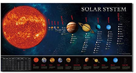 ZHONGYUTONG Sonnensystem Poster Orbit Karte Lehrtafel Astronomie Leinwand Bild Planet Malerei Weltraum Thema Dekorationen für Kinderzimmer Jungenzimmer (Kein Rahmen, 40x80cm)
