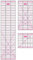 SEMPLIX Patchwork Lineal Set cm kleines Bundle (15x60 cm, 15x30 cm, 15x15 cm) (pink)
