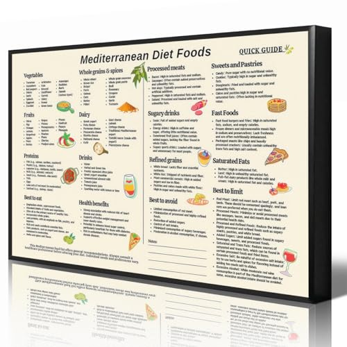 Anslipswar Mediterranean Diet Food List Poster, Mediterranean Meal Plan Chart Wall Art, Friendly Dash Diet Guide Print, Healthy Best To Eat Grocery List Picture for Kitchen 30x40cm Unframed