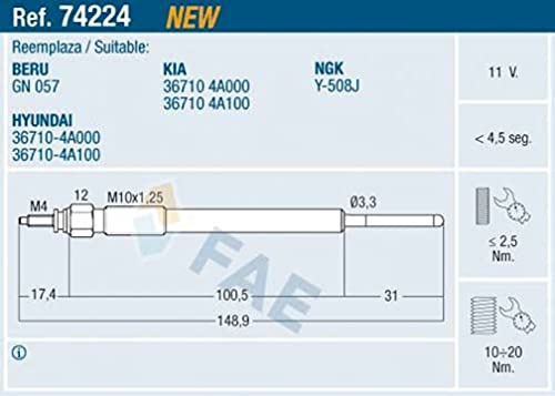 FAE 74224