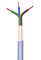 PVC-Mantelleitung NYM-J 3x2,5mm² 100m Ring (deutsche Markenware) VDE