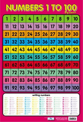 Zahlen von 1 bis 100 – Educational – Bildung Poster Diagramm (40 x 60 cm)