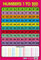 Zahlen von 1 bis 100 – Educational – Bildung Poster Diagramm (40 x 60 cm)