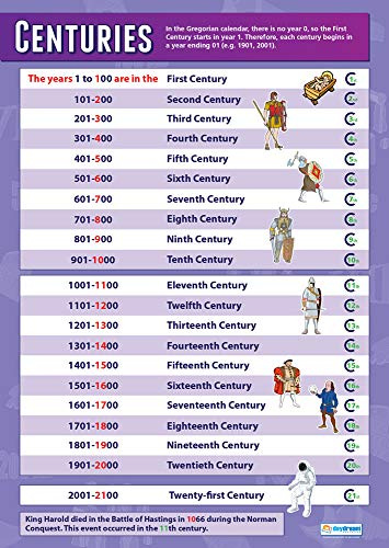 Daydream Education Geschichts-Poster „Centuries“, Hochglanzpapier, 850 x 594 mm (A1), Klassenzimmer-Poster, Bildungstabellen (in englischer Sprache)