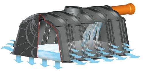 Garantia Sicker - Tunnel - Set 1800 ltr. schwarz