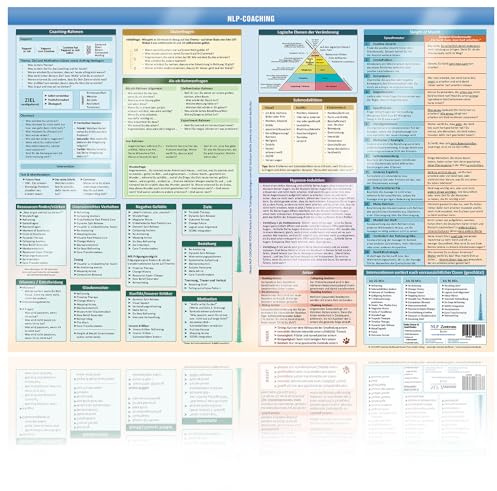 NLP COACHING POSTER (2020) - Praktische Schnellübersicht für den NLP Coach (für NLP Practitioner und NLP Master) - [DIN A2] - Lehrmaterial: - Für jeden NLP Zauberlehrling -