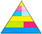 Betzold - Lebensmittelpyramide für die Tafel - Richtig Essen lernen, Ernährungsberatung, 9 tlg.