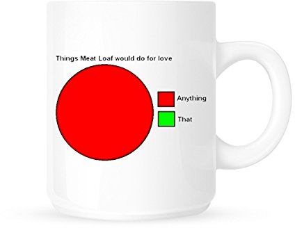 DottsMusic Ceramic Coffee Mug - 11 Oz, Pie Chart Funny Novelty Gift Idea