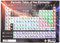 Sumbox Poster Periodensystem der Elemente, Bildungswissenschaft, mehrfarbig, 29,69 x 29,69 cm