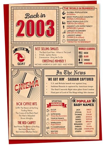 Karte zum 20. Geburtstag. Karte „2003 in diesem Jahr“, Grußkarte für Männer und Frauen, Geburtstagskarten für Frauen, Geburtstagskarten für Männer, Ka