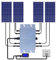 Micro-onduleur solaire 1200 W - Micro onduleur étanche - Le taux de transfert de puissance peut être de 99,9 % - Empilement parallèle triphasé CA - Affichage LED 220 V
