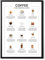 State Media Vision Your Essential Guide Poster - 12 beliebte Kaffeesorten mit Beschreibungen - Geschenk für Kaffeeliebhaber & Baristas (nur Druck A4)