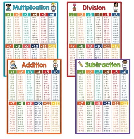 Zeittabellen-Poster – 4 Stück Multiplikationstabellen für Kinder, Multiplikationsunterteilung, Addition, Subtraktionsposter, Zeittabellen, Wandtafel, Kinder, Lernposter, Lernposter,