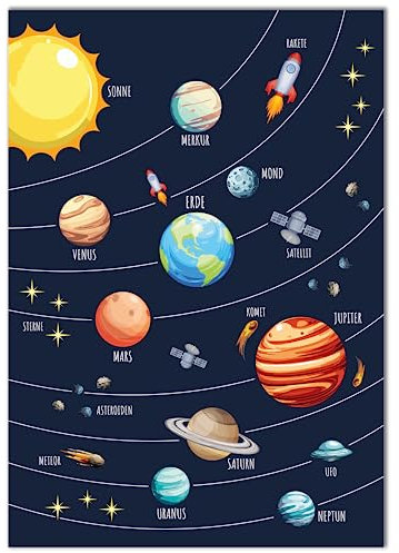 Vacentures Kinderzimmer Weltraum Poster I Bunte Planeten, Raketen und Ufos im Weltall entdecken I Kinderposter für galaktische Abenteuer I Hochformat (Blau, 70x100 CM)