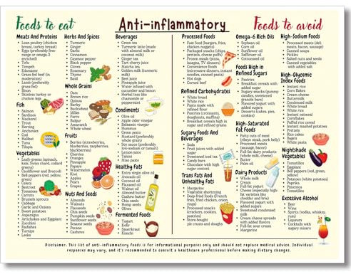 Osdfem Anti-Inflammatory Diet Food Guide Poster - Complete Anti-Inflammatory Diet Chart Art Canvas, 16x24in Unframed