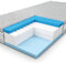 mr mattress Schaummatratze 90x200 TRIFOAM, Bezug Move, DREI Schaumarten: Plush, PU-Schaum, hochelastischer Schaum, mittelhart, Höhe 19 cm