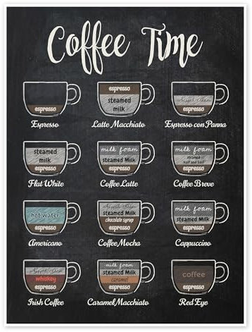 Coffee Time (Englisch) Poster 50 x 70 cm Schwarz Wandbilder Wanddeko