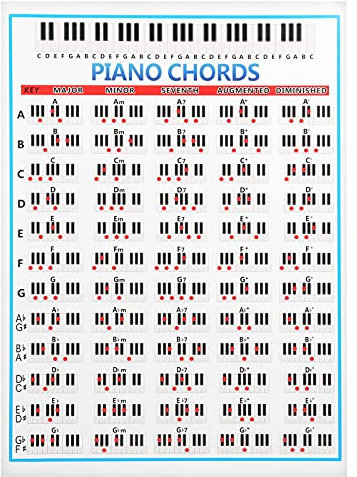 Kuuleyn Tabella delle Note di Pianoforte e Tastiera, Tabella degli accordi di Pianoforte Laminata, Tabella delle Note di Pianoforte 88 Tasti di Riferimento Strumento di Formazione in Carta di Rame