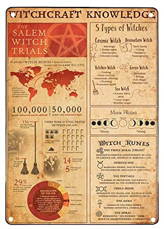 FJQWKLF Witchcraft Knowledge Metallschild, Vintage-Club-Dekor, Infografik über The Witchcraft, Poster, Zuhause, Zimmer, Club, Wanddekoration, Eisengemälde, 20,3 x 30,5 cm