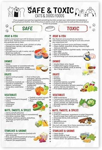 Safe and Toxic Foods for Dogs and Cats Poster, Food Dog Cat Shouldn't Eat, Ultimate Pet Health Guide Print, List of Foods Pet Can Eat Metal Tin Sign Wall Art Posters for Room 8x12 inch