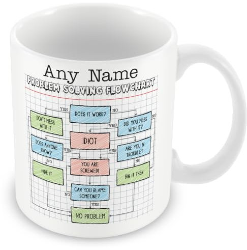MUGGZ Personalised – Problem Solving Flowchart Mug – Add Name Text - Funny Work Colleague Gift