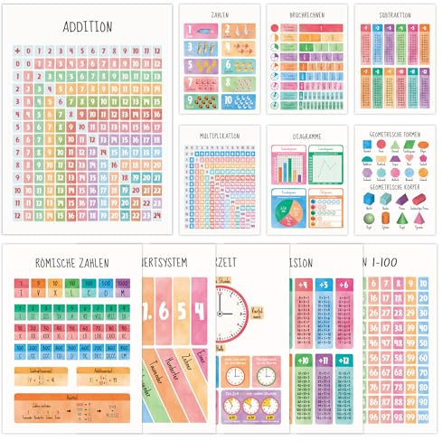 BIROYAL 12 Mathe Lernposter Kinder Deutsch A4 - Pädagogische Mathe Lernposter - Einmaleins, Zahlen lernen, Grundrechenarten - Extra Dickes Papier und Kann Eingerahmt Werden