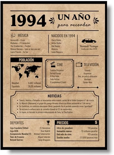 Tarjeta Felicitación Cumpleaños 1994 | Regalo de Cumpleaños | Año de Nacimiento 1994 | Póster Cumpleaños Vintage | cumpleaños hombre | cumpleaños mujer | Cartel Decoración Fiesta (1994)