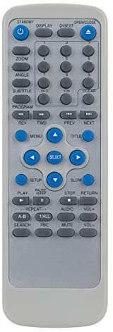 VINABTY DVD74 Replacement Remote Control Compatible with ALBA DVD