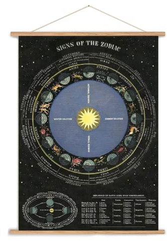 Cavallini Vintage Poster Set mit Holzleisten (Rahmen) und Schnur zum Aufhängen, Motiv Zodiac Sternbilder, Tierkreiszeichen