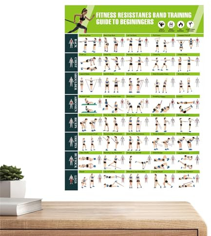 Trainingsposter – Fitnesszubehör für Widerstandsbänder, Poster für Fitnessstudio zu Hause, für Stretching, Yoga, Sport, drinnen und draußen
