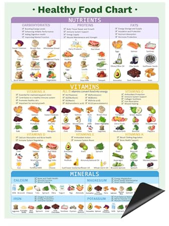 Healthy Food Chart,Informative Nutrition Vitamins Fridge Magnet-16 x 12 | Informative Nutrition Vitamins Minerals Fridge Chart,Nutrition Posters, Kitchen Conversion Chart,Meal Planner Diet