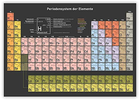 Breithstein Periodensystem der Elemente · Poster · aktuelle Auflage 2025 · DIN A2 (59,4 x 42,0 cm)