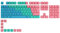 Glorious Gaming 115 keycaps GPBT - Perfil Cherry, plástico PBT superduradero, estética llamativa, sonido superior, tipografía original, distribución alemana - Pastel