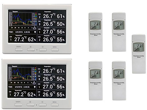 Funk Thermometer Froggit DL5000 TWIN (2 Displays) - Funk Wetter Datenlogger inkl. 5 Funksensor (PC-Auswertung, Temperatur, Luftfeuchtigkeit, Wärmeindex, Taupunkt)