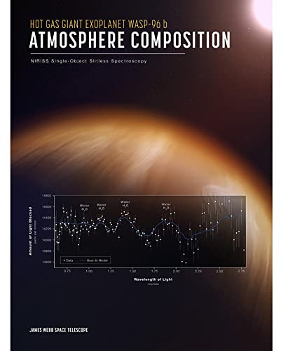 Artery8 Poster Exoplanet WASP-96 b Kunstplakat Ungerahmter Leinwanddruck 30x40 cm