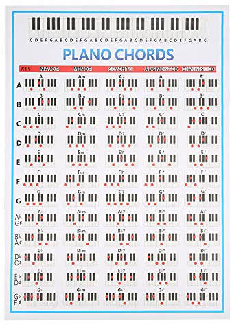 Jeffergarden Klavierakkord-Poster Kunstpapier 88-Tasten-Diagramm für Anfänger und Musikunterricht mit 60 Akkorddiagrammen