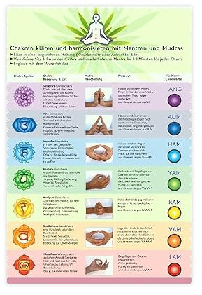 Chakras und Mantras – Chakra Yoga Mudras Leinwand Poster Schlafzimmer Dekor Sport Landschaft Büro Zimmer Dekor Geschenk Unrahmen 20 x 30 cm