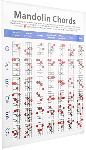 Mandoline Griffbretttabelle Mandoline Akkord-Noten Mandoline Akkorde Poster Mandoline Akkordnote beschichtete Mandoline Fret Board Chart Mandoline Chord Chart für Anfänger