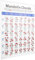 Mandoline Griffbretttabelle Mandoline Akkord-Noten Mandoline Akkorde Poster Mandoline Akkordnote beschichtete Mandoline Fret Board Chart Mandoline Chord Chart für Anfänger