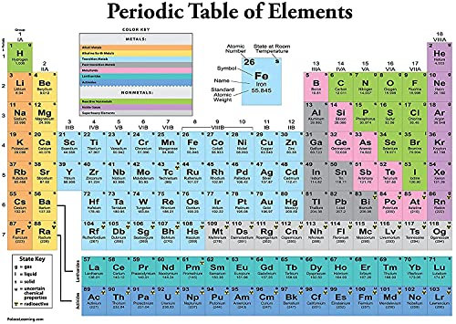 Palace Learning Poster Periodensystem der Elemente, Wissenschaft und Chemie, laminiert, 45,7 x 61 cm, Weiß